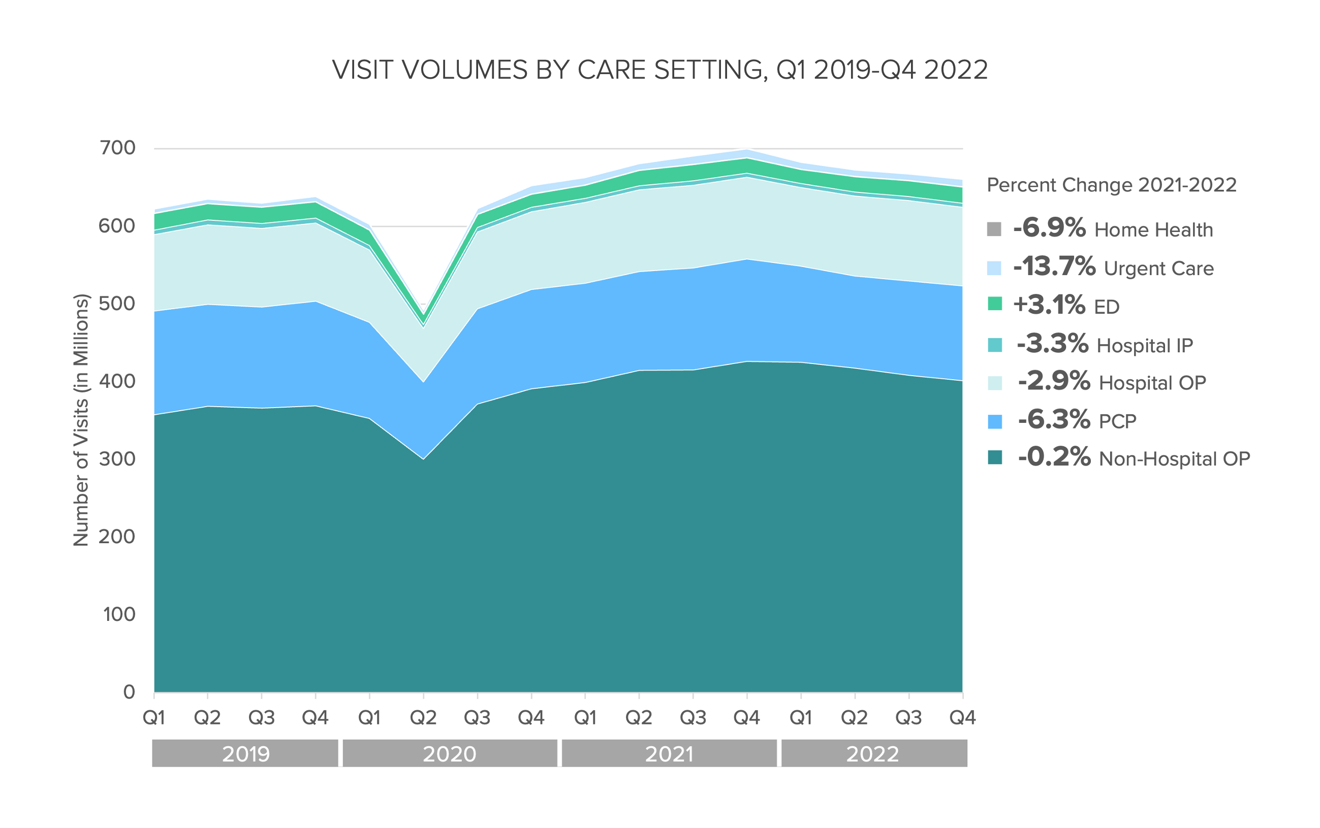 The Tepid Demand Trajectory For Healthcare Services Persists the-tepid-demand-trajectory-for-healthcare-services-persists